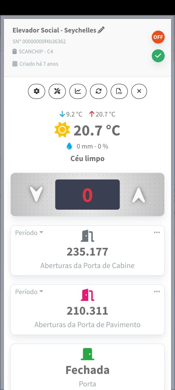 App Musca IA: Elevador Social Seychelles, 235.177 aberturas rastreadas